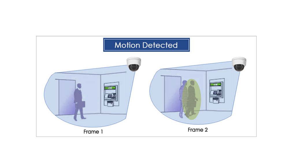 Motion Detection چیست؟