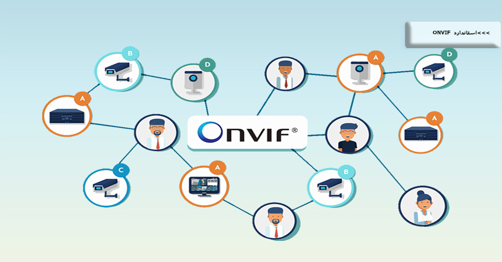 ONVIF