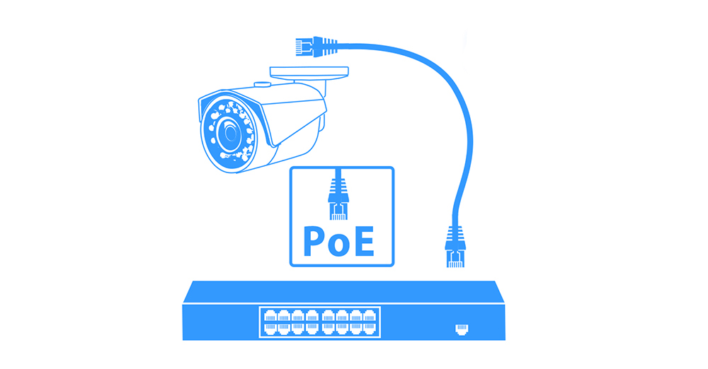 POE Cctv