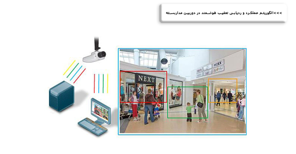Smart Tracking