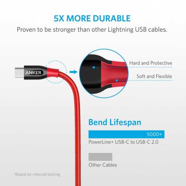 کابل شارژ USB-C به USB-C انکر A8187 - Image 5