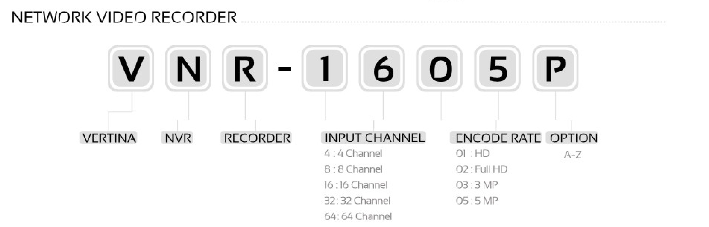 رویه شماره گذاری IP محصول DVR