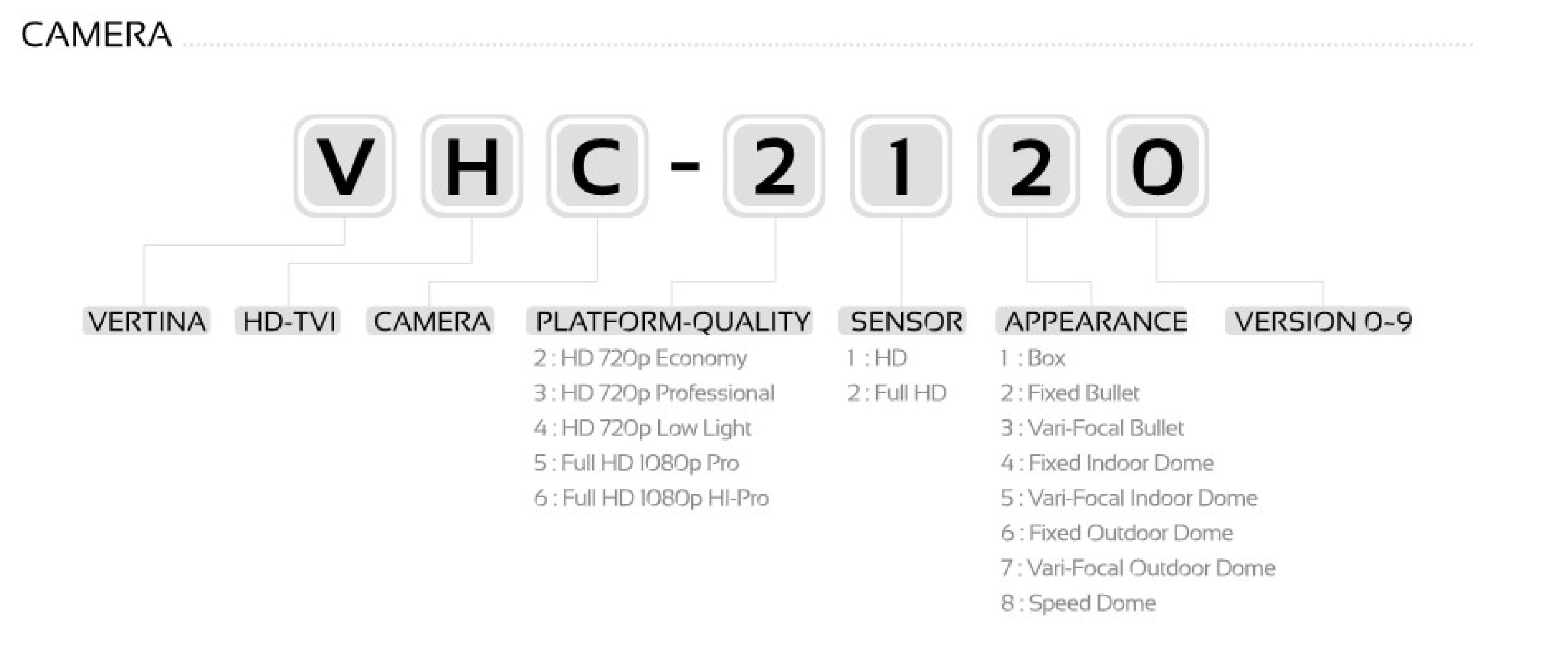رویه شماره گذاری HD-TVI محصول دوربین مداربسته