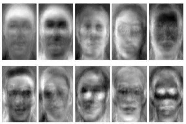 تشخیص چهره افراد با طبقه بند Adaboost