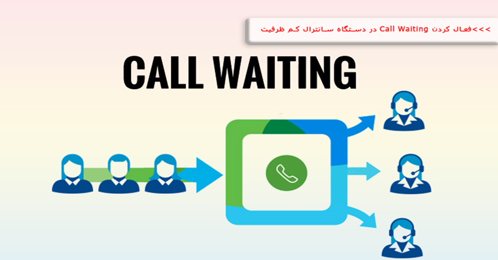 Enable Call Waiting On Low Capacity Central Device