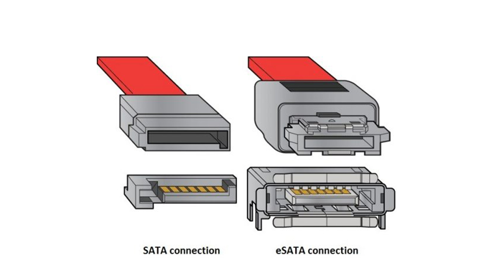 What Is The Difference Between SATA And ESATA