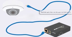 افزایش دوربین تحت شبکه از طریق plug & play