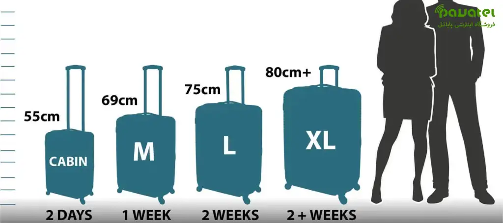 راهنمای جامع و تخصصی خرید چمدان + نکات کلیدی و مهم در انتخاب در پایاتل