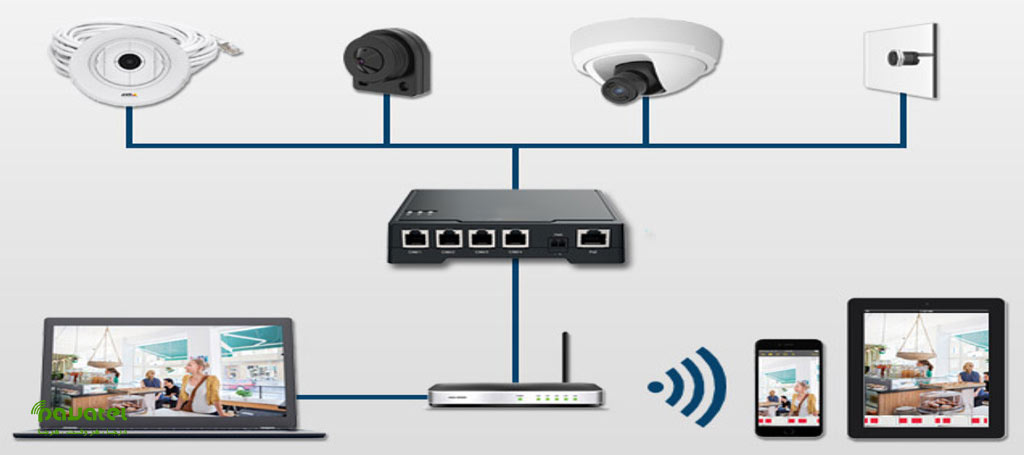 چگونه یک سیستم دوربین مداربسته را به شبکه اینترنت متصل کنیم؟