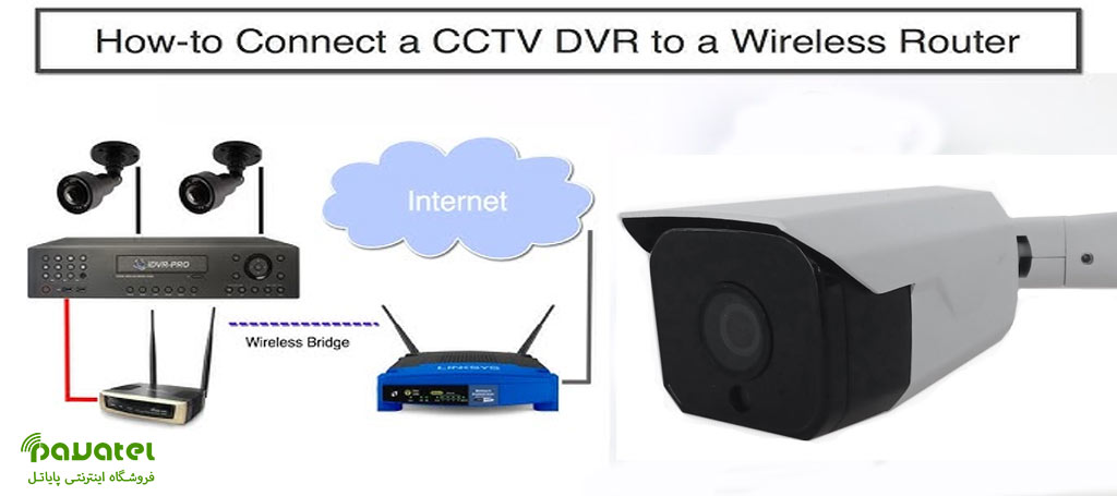 نحوه اتصال دوربین مداربسته به اینترنت در پایاتل