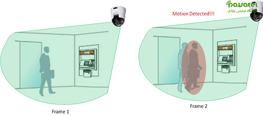 بررسی موشن دتکشن در دوربین مداربسته و دلایل استفاده از آن در پایاتل
