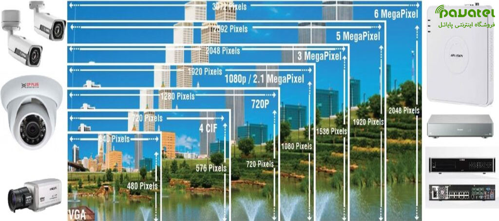 بررسی انواع رزولوشن در دوربین مداربسته در پایاتل